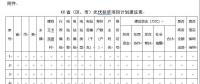 緊急通知：各省市申報(bào)光伏扶貧項(xiàng)目計(jì)劃來了！(附：申報(bào)條件、有效期限等）