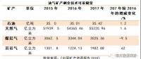 中國(guó)礦產(chǎn)資源報(bào)告2018，透露了哪些能源重要信息？