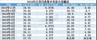 2019年全國(guó)規(guī)模最大電力市場(chǎng)長(zhǎng)協(xié)啟幕 三千億度交易蛋糕怎么領(lǐng)？