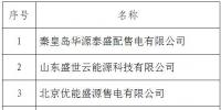 黑龍江新增北京推送的18家售電公司(第十一批)