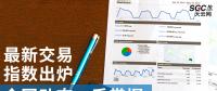 【售電指數(shù)】最新交易指數(shù)出爐，全國動態(tài)一手掌握