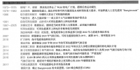 沖破化石藩籬:<font color=