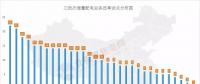 增量配電試點(diǎn)在艱難中推進(jìn)，現(xiàn)階段存在哪些問題？
