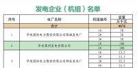 山東關(guān)于對省內(nèi)2018年10月份中長期交易合同偏差電量開展預(yù)掛牌交易的公告