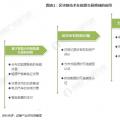能源區(qū)塊鏈未來前景如何？在能源互聯(lián)網(wǎng)應(yīng)用上具有哪些優(yōu)勢(shì)？