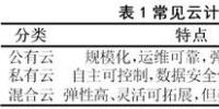 基于“云計(jì)算”的電力行業(yè)IT服務(wù)管理探索