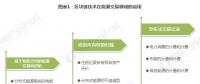 能源區(qū)塊鏈未來前景如何？在能源互聯(lián)網(wǎng)應(yīng)用上具有哪些優(yōu)勢？