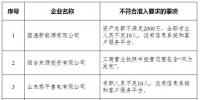 山東實際開展業(yè)務(wù)的76家售電公司中8家不符合準(zhǔn)入要求!(附詳情)