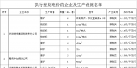 河南2018年度對(duì)部分企業(yè)執(zhí)行<font color=