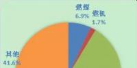 觀察 | 保險(xiǎn)護(hù)航<font color=