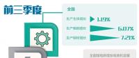 鋼鐵、煤電等領(lǐng)域無(wú)效供給不斷減少 各地深入推進(jìn)供給側(cè)結(jié)構(gòu)性改革
