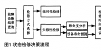 電力<font color=