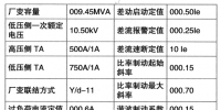 高壓廠用<font color=