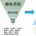 站在能源革命的高度，看待增量配網(wǎng)的理想與現(xiàn)實(shí)
