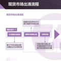 現(xiàn)貨市場(chǎng)出清流程、模型與方法&中長(zhǎng)期合同的阻塞費(fèi)用