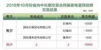 山東關(guān)于發(fā)布2018年10月份省內(nèi)中長期交易合同偏差電量預(yù)掛牌交易結(jié)果的公告