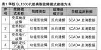 風(fēng)電機(jī)組故障建模及特征提取方法的研究
