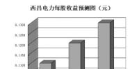 國資委將增加重點領(lǐng)域混改試點數(shù)量 三大領(lǐng)域39只概念股顯露“升”機