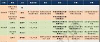 那么多猜想 依據(jù)都在哪？八大電力央企“前三”領(lǐng)導(dǎo)人履歷及經(jīng)營(yíng)情況“對(duì)標(biāo)”