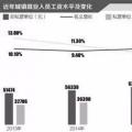 一線｜明年起國企資產(chǎn)減值則工資下降？
