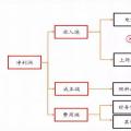 全國(guó)火電虧損面近半，誰(shuí)的鍋？