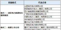 中國(guó)地方電力發(fā)展報(bào)告1:區(qū)域電力體制改革深入開(kāi)展