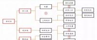 全國火電虧損面近半，誰的鍋？