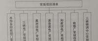 構(gòu)建“規(guī)劃引領(lǐng)、分類審核、定額控制、預(yù)算管理”為特點的項目預(yù)算管理新模式
