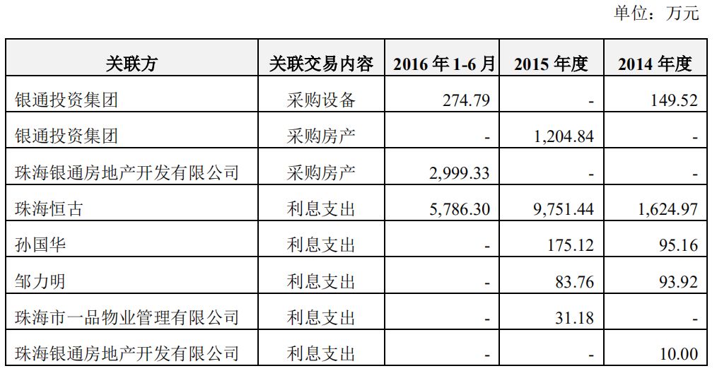 無(wú)主的銀隆，董明珠的困局