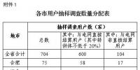 安徽開(kāi)展降低一般工商業(yè)電價(jià)政策落實(shí)情況自評(píng)估工作 評(píng)估內(nèi)容主要分三大類