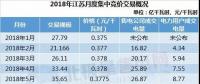 展望｜售電不只眼前的長協(xié)，還有明年的四大行業(yè)和現(xiàn)貨市場!