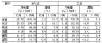 湖南1-10月全社會(huì)用電量同比增長10.7% 一、三次產(chǎn)業(yè)用電量增速回落