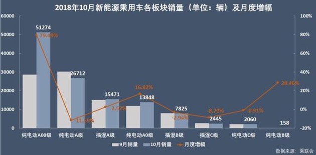 新能源乘用車企爭(zhēng)霸：北汽奪冠，華泰超越上汽，都是因?yàn)锳00