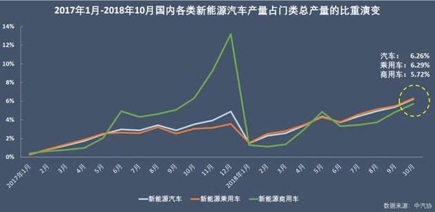 新能源乘用車企爭(zhēng)霸：北汽奪冠，華泰超越上汽，都是因?yàn)锳00