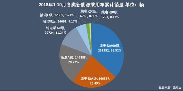 新能源乘用車企爭(zhēng)霸：北汽奪冠，華泰超越上汽，都是因?yàn)锳00