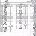 重磅：昨日史上最低價，1.55元/瓦多晶光伏組件橫空出世