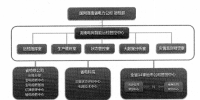 電網(wǎng)智能運(yùn)檢管控中心創(chuàng)建及應(yīng)用