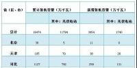 2018年前三季度光伏建設(shè)運(yùn)行情況