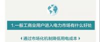您收到一張來(lái)自昆明電力交易中心的一般工商業(yè)用戶入市邀請(qǐng)函?。?！