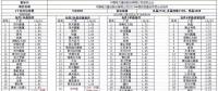重磅：昨日史上最低價(jià)，1.55元/瓦多晶光伏組件橫空出世