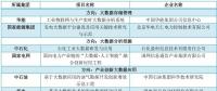 大唐、南網(wǎng)、中石化，能源央企的數(shù)字化轉(zhuǎn)型哪家更犀利？