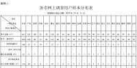 廣東開(kāi)展降低一般工商業(yè)電價(jià)政策自評(píng)估工作