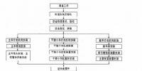 白鶴灘水電站纜機(jī)群安裝施工標(biāo)準(zhǔn)化工藝概述