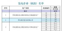 山東省2018年12月份電力直接交易(雙邊協(xié)商)公告