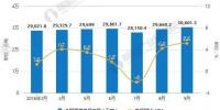 中國煤炭行業(yè)發(fā)展走勢分析 未來將呈現(xiàn)六大發(fā)展方向