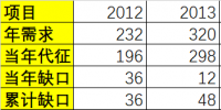 新版配額制的“變”與“不變”:配額交易價格有了參考系