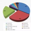 雙面雙玻浪潮來襲，大同領(lǐng)跑基地數(shù)據(jù)告訴你誰家脫穎而出？