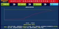 再度冰涼！廣東12月月競價(jià)差僅為-34.50厘/千瓦時(shí)（附成交明細(xì)）