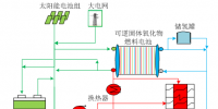 實(shí)例分析|經(jīng)濟(jì)性條件下綜合能源系統(tǒng)的最優(yōu)容量匹配和相應(yīng)調(diào)度策略