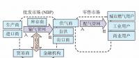 【鏡鑒】英國(guó)天然氣市場(chǎng)運(yùn)行機(jī)制，中國(guó)能借鑒什么？